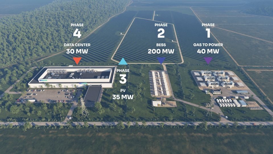 Aerial render of an energy park showing four phases: gas to power, battery storage, solar, and a data center